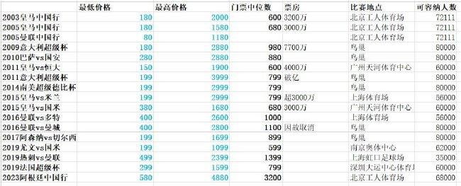 除了四人14年后的再度携手外，影片的另一大亮点当属梁家辉与王晶的再次合作